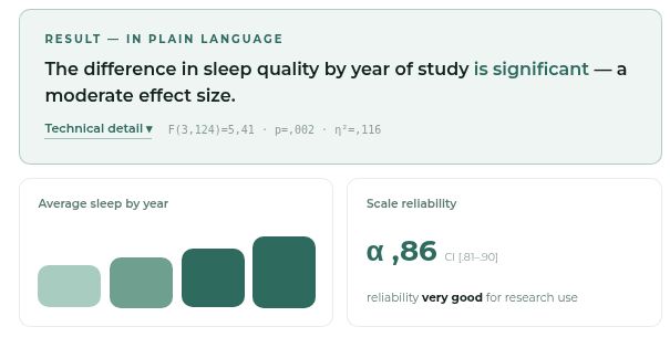 Istražimo analysis view with results in plain language